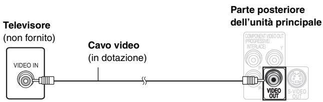 PANASONIC SC-HT540 - Collegamento video di base - 1