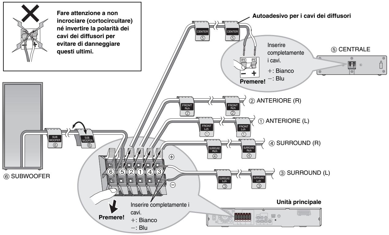 PANASONIC SC-HT540 - Fogli di autoadesivi per i cavi dei diffusori - 2