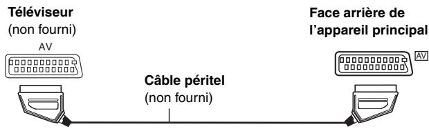 PANASONIC SC-HT540 - - Utilisation de la S-VIDEO OUT borne - 1