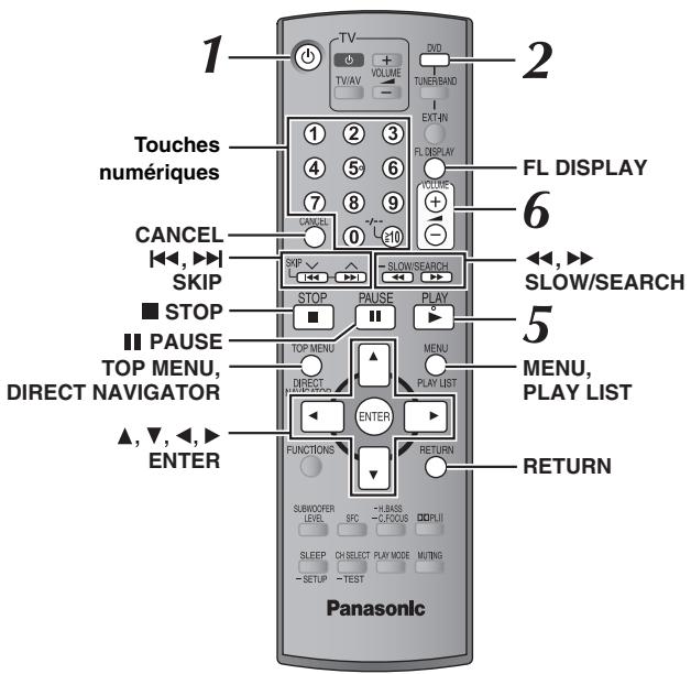 PANASONIC SC-HT540 - Utilisation de la télécommande - 1