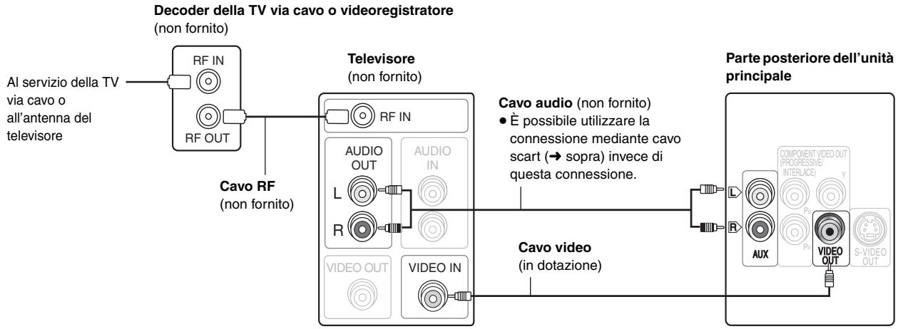 PANASONIC SC-HT540 - ■ Collegamento del decoder della TV via cavo o del videoregistratore - 1