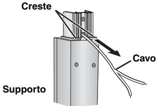 PANASONIC SC-HT540 - Montare il diffusore sul supporto. - 1