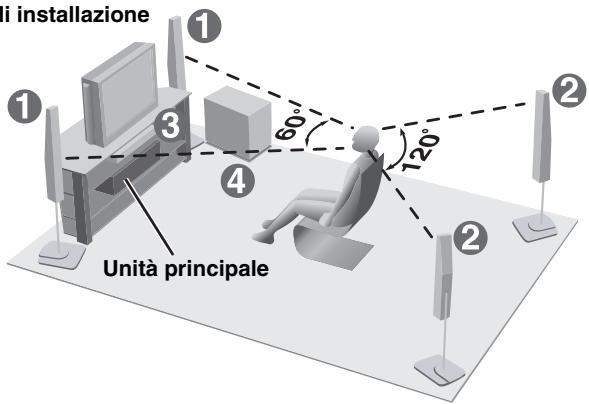 PANASONIC SC-HT845 - PASSO2 Posizionamento - 15