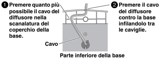 PANASONIC SC-HT845 - Fissare i cavi del diffusore alle basi. - 1