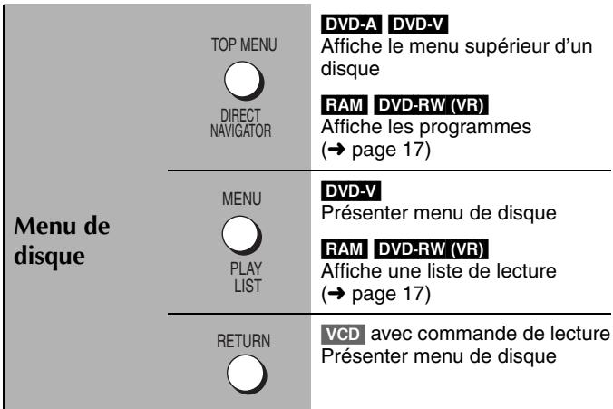 PANASONIC SC-HT845 - Utilisation de la télécommande - 8