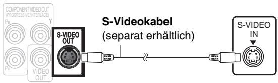 PANASONIC SC-HT845 - Fernsehgerät mit S-VIDEO IN-Buchse - 1