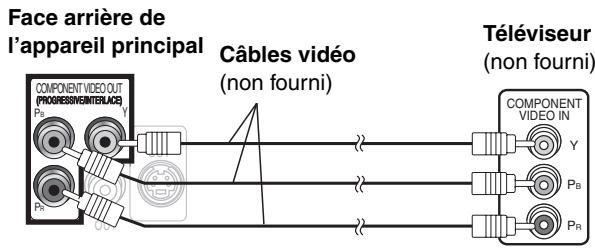 PANASONIC SC-HT845 - Téléviseur équipé de bornes COMPONENTVIDEO IN - 1