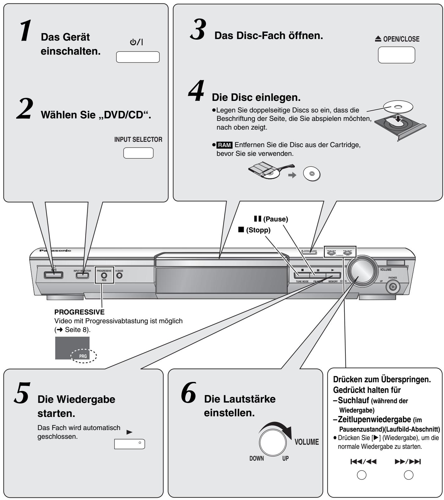 PANASONIC SC-HT845 - Verwendendes Hauptgeräts - 1