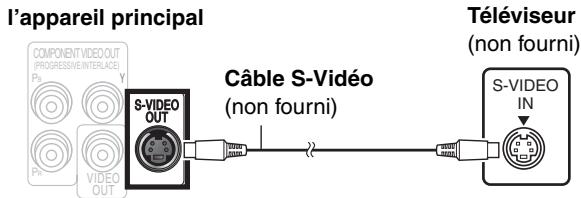 PANASONIC SC-HT845 - Téléviseur équipé d'une borne S-VIDEO IN - 1