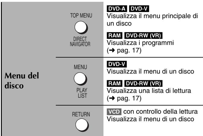 PANASONIC SC-HT845 - DVD-A (partedelfilm) - 2
