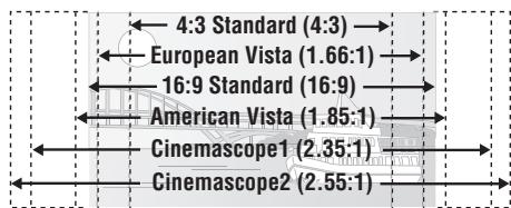PANASONIC SC-HT845 - Drücken Sie auf [▶] (Wiedergabe) wenn Sie einen Titel oder ein Programm gefunden haben, das abgespielt werden soll. - 2