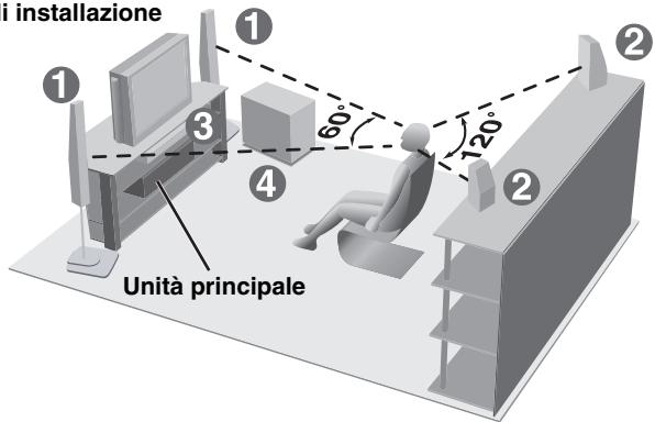 PANASONIC SC-HT845 - PASSO2 Posizionamento - 10