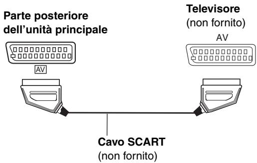 PANASONIC SC-HT845 - Televisore con terminale SCART - 1