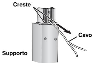 PANASONIC SC-HT855 - Montare il diffusore sul supporto. - 1