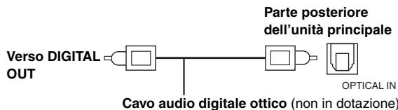PANASONIC SC-HT855 - Funzionamento del decoder della TV via cavo, della trasmissione digitale o del ricevitore satellitare - 1