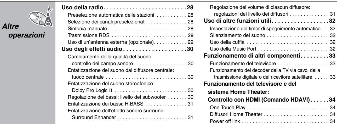 PANASONIC SC-HT855 - Accessorior - 14