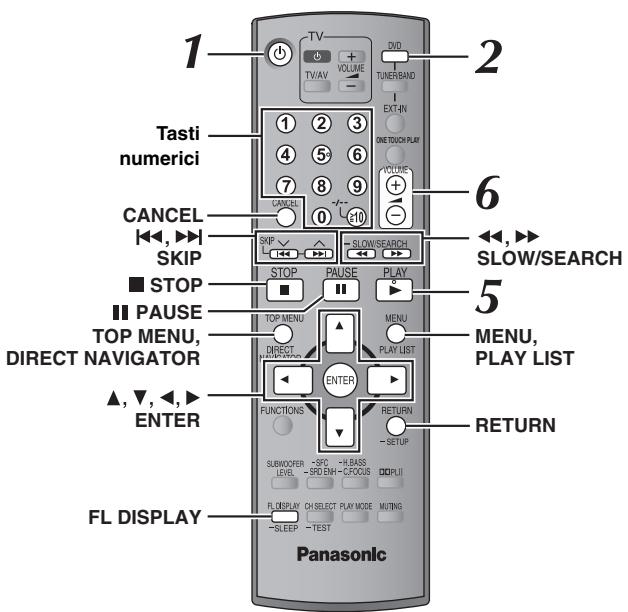 PANASONIC SC-HT855 - Uso del telecomando - 1