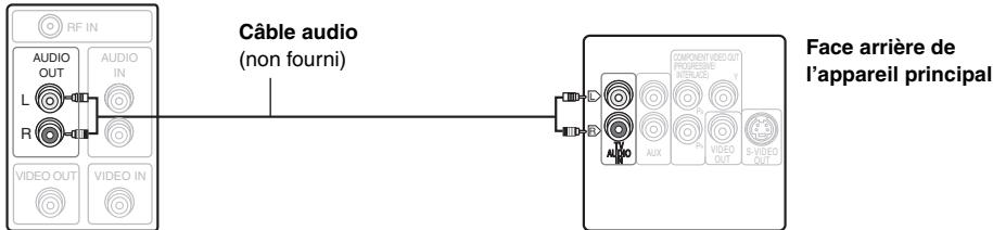 PANASONIC SC-HT855 - Raccordement audio de base - 1