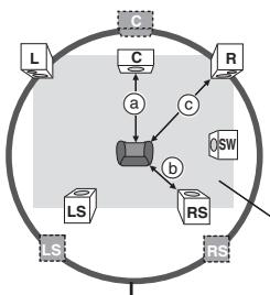 PANASONIC SC-HT855 - (Efficace per la riproduzione del suono multicanale) - 1