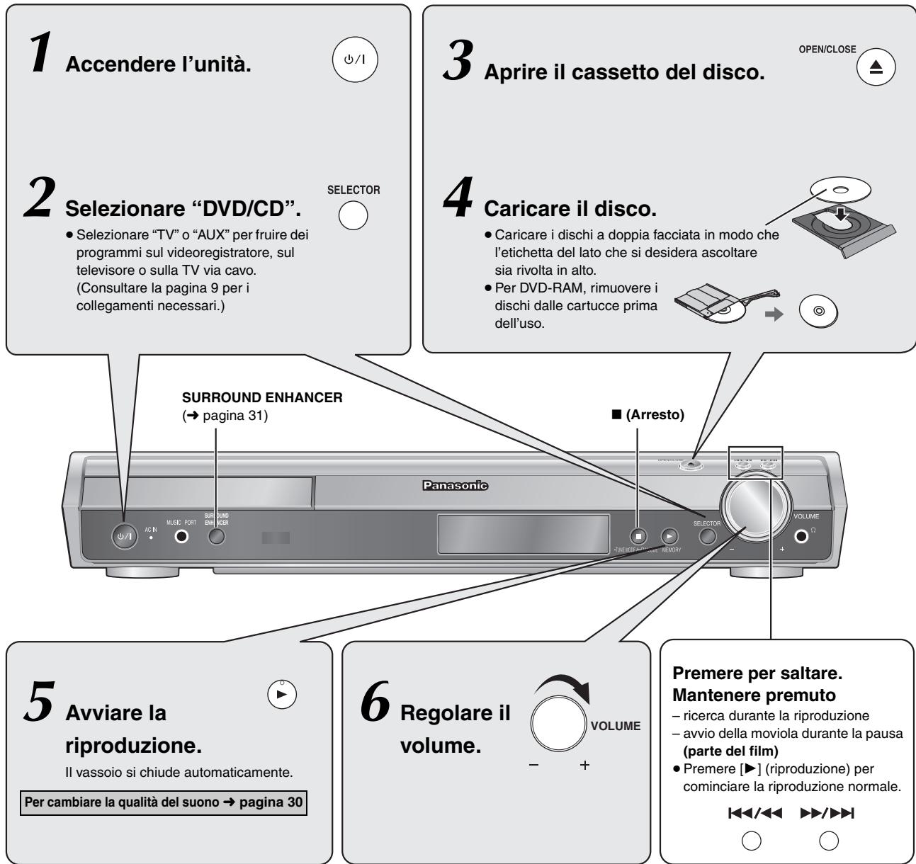 PANASONIC SC-HT855 - Uso dell'unità principale - 2