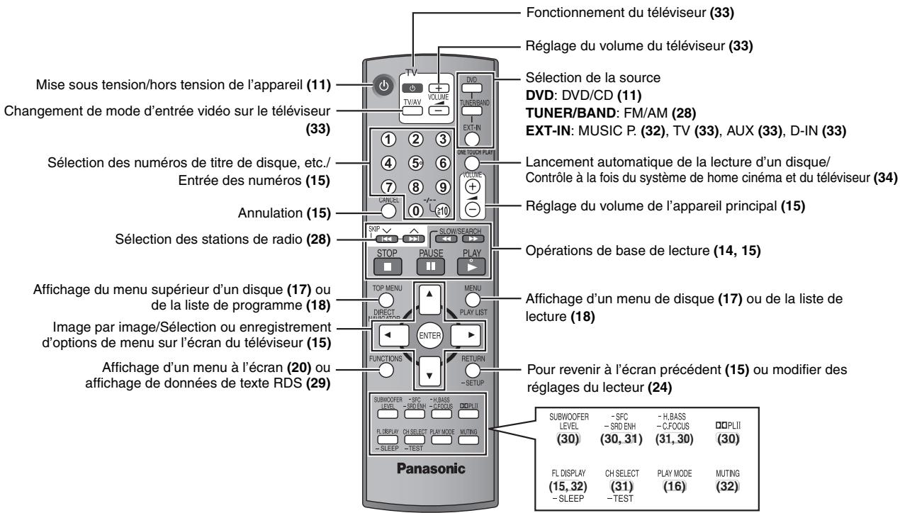 PANASONIC SC-HT855 - ■ Utilisation - 2