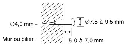 PANASONIC SC-HT855 - Préparatifs pour les enceintes avant - 3