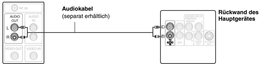 PANASONIC SC-HT855 - Einfacher Audioanschluss - 1