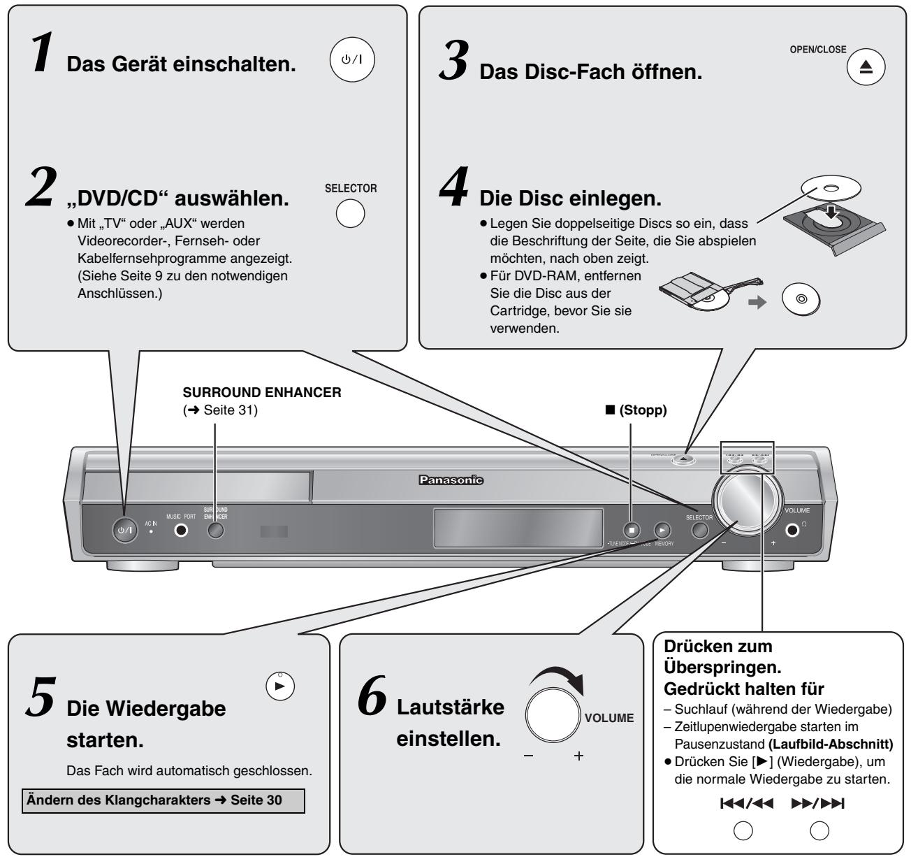 PANASONIC SC-HT855 - Verwendendes Hauptgeräts - 2