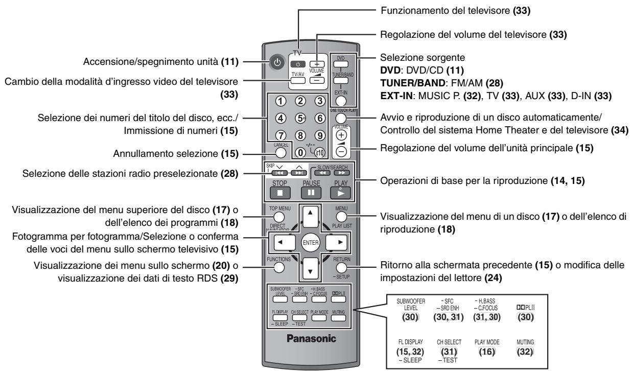 PANASONIC SC-HT855 - Uso - 2