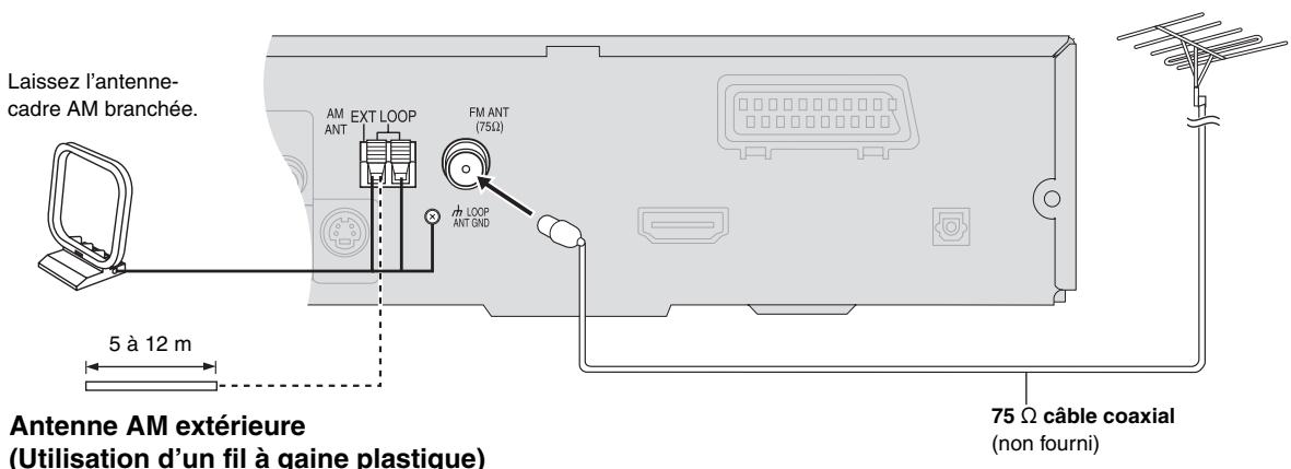 PANASONIC SC-HT855 - /utilisation d'une antenne de télévision) - 1