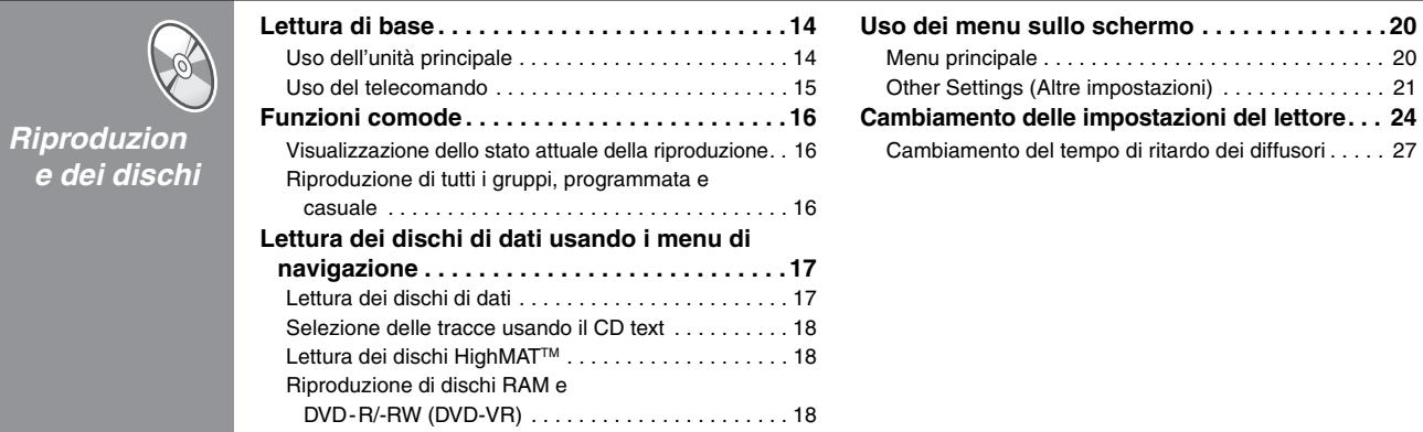 PANASONIC SC-HT855 - Accessorior - 13