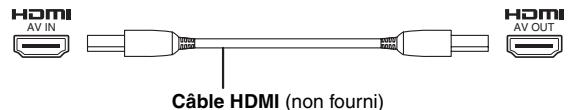 PANASONIC SC-HT855 - Téléviseur équipé d'une borne HDMI - 1