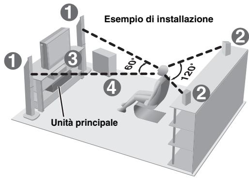 PANASONIC SC-HT855 - Montaggio dei supporti dei diffusori (non forniti) (Eccetto diffusori anteriors) - 7