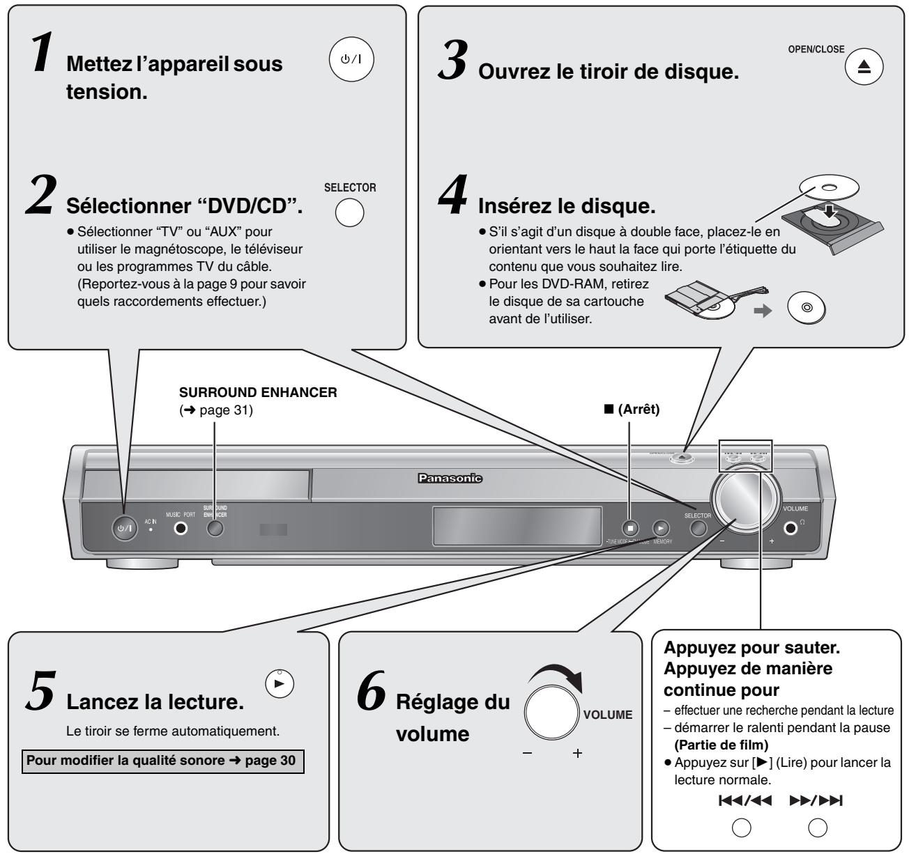 PANASONIC SC-HT855 - Utilisation de l'appareil principal - 2