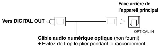 PANASONIC SC-HT855 - Utilisation du décodeur TV par cable, de la diffusion numérique ou du récepteur satellite - 1
