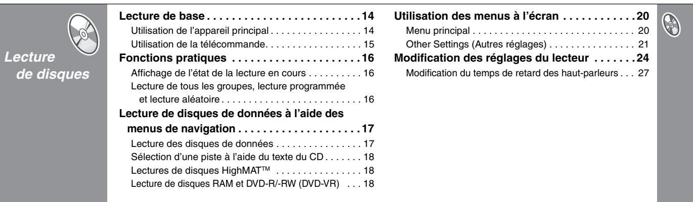 PANASONIC SC-HT855 - Accessoires - 15