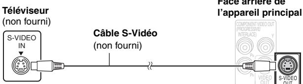 PANASONIC SC-HT855 - Pour utiliser le mode video progressif - 1