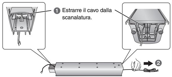 PANASONIC SC-HT855 - Preparazione per i diffusori anteriorsi - 1