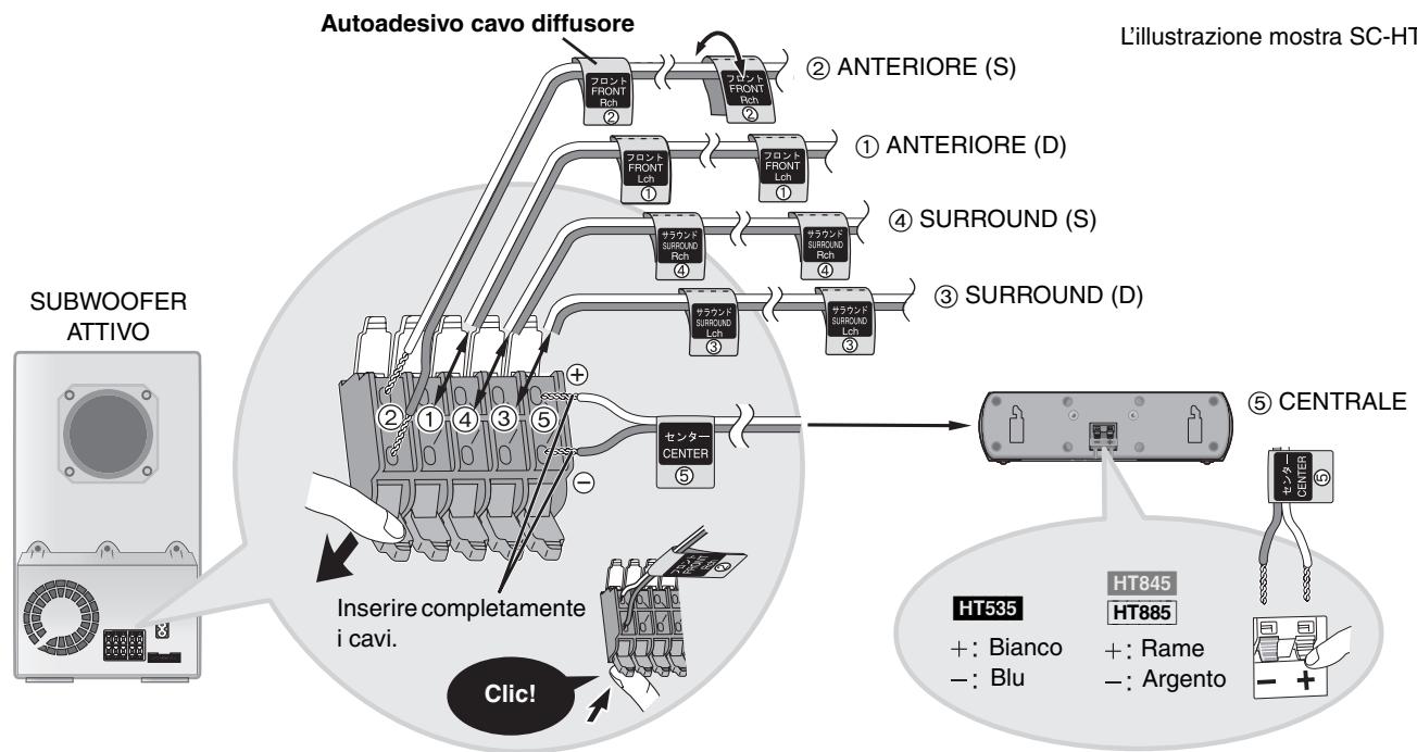 PANASONIC SC-HT885 - PASSO 3 Collegamento del subwoofer ai diffusori - 3