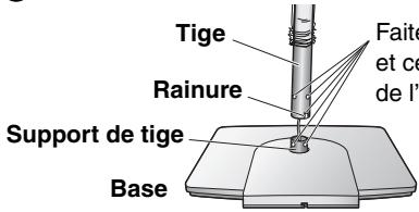 Tige Rainure Support de tige Base Faite et ce de l'...