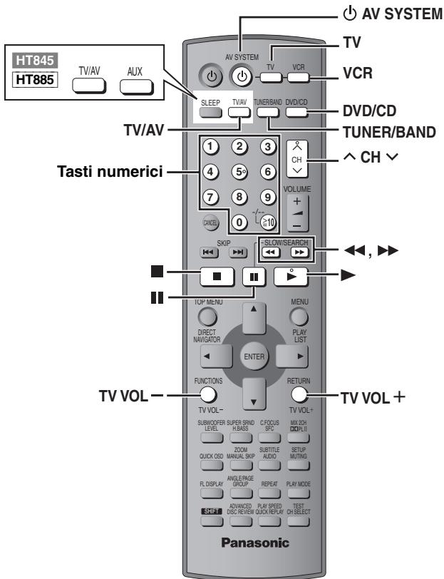 HT845 HT885 TV/AV AUX TV/AV Tasti numerici AV SYSTEM TV VCR SLEEP TV/AV TUNER/BAND DVD/CD DVD/CD TUNER/BAND ^ CH √ 1 2 3 4 5 6 7 8 9 0 ≥10 VOLUME + + - SKIP SLOW/SEARCH <<, >> TOP MENU MENU DIRECT NAVIGATOR PLAY LIST ENTER FUNCTIONS RETURN TV VOL- TV VOL+ SUBVOCER SUPER GND C/COCUS LEVEL A/BAG SPC MILK SCH QUICK OSD MANUAL SKIP SUBTITLE SETUP FL DISPLAY ANGLE/PAGE REPEAT MUTING GROUP REPEAT PLAY MODE SET ADVANCED PLAY SPEED TEST DISC REVIEW QUICK REPLAY ON SELECT Panasonic