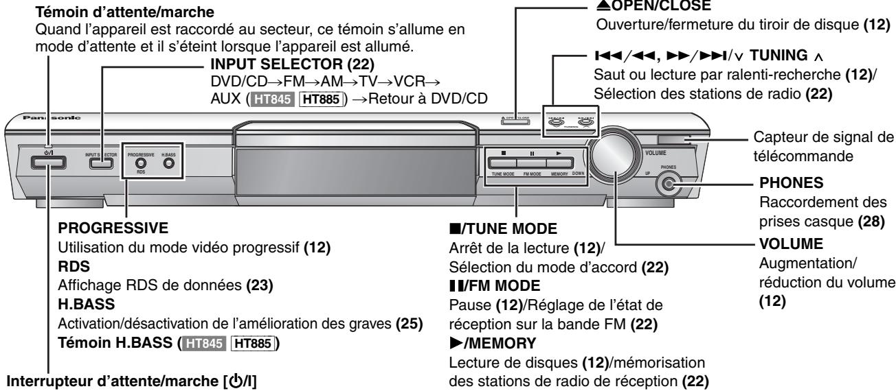 Témoin d'attente/marche Quand l'appareil est raccordé au secteur, ce témoin s'allume en mode d'attente et il s'éteint lorsque l'appareil est allumé. INPUT SELECTOR (22) DVD/CD→FM→AM→TV→VCR→ AUX (HT845 HT885) →Retour à DVD/CD PROGRESSIVE Utilisation du mode vidéo progressif (12) RDS Affichage RDS de données (23) H.BASS Activation/désactivation de l'amélioration des graves (25) Témoin H.BASS (HT845 HT885) Interrupteur d'attente/marche [#/I] ▲OPEN/CLOSE Ouverture/fermeture du tiroir de disque (12) ◄◄◄/◄◄, ►►/►►I/√ TUNING ∧ Saut ou lecture par ralenti-recherche (12)/ Sélection des stations de radio (22) Capteur de signal de télécommande PHONES Raccordement des prises casque (28) VOLUME Augmentation/ réduction du volume (12) ■/TUNE MODE Arrêt de la lecture (12)/ Sélection du mode d'accord (22) ■/FM MODE Pause (12)/Réglage de l'état de réception sur la bande FM (22) ►/MEMORY Lecture de disques (12)/mémorisation des stations de radio de réception (22)