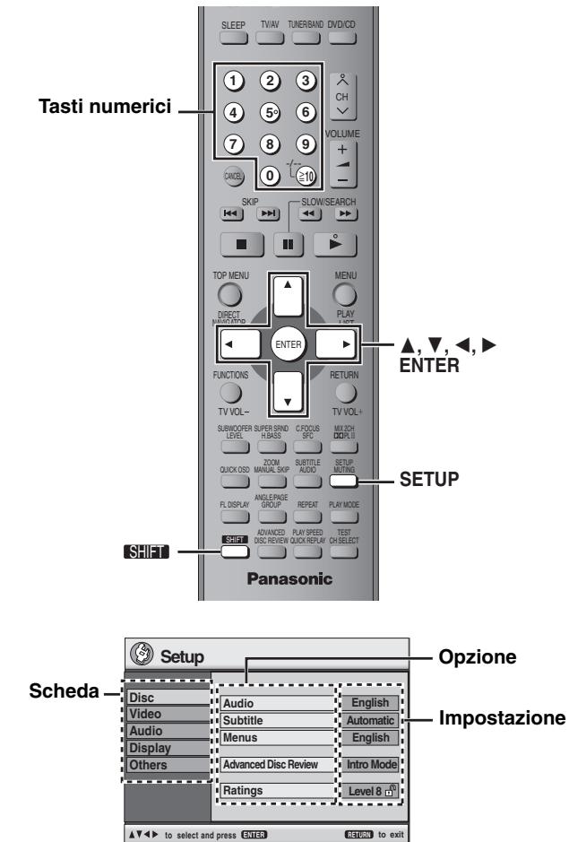 Tasti numerici SLEEP TV/AV TUNER/BAND DVD/CD 1 2 3 4 5 6 7 8 9 0 10 VOLUME DHCEE SKIP SLOW/SEARCH TOP MENU MENU DIRECT MASCATING ENTER FUNCTIONS RETURN TV VOL+ SUBW/OFER SUPER SIND C/FOCUS MIX-DCH LEVEL H/BASS SRC D/DPL II QUICK OSD SUBTITLE SETUP MANUE SKIP AUDIO BUTTING FL DISPLAY ANGLE-PACE PLAY MODE GROUP REPEAT PLAY MODE SHFT DISC REVIEW QUICK REPLAY TEST QUICK REPLAY CH SELECT SETUP Panasonic SHIFT Scheda Setup Opzione Disc Audio English Impostazione Video Subtitle Automatic Audio Menus English Display Advanced Disc Review Intro Mode Others Ratings Level 8 m ▲▼► to select and press ENTER RETURN to exit