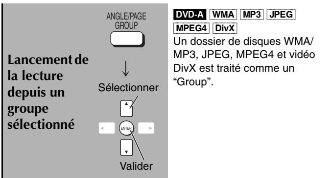 Lancement de la lecture depuis un groupe sélectionné ANGLE/PAGE GROUP ↓ Sélectionner ENTER Valider DVD-A WMA MP3 JPEG MPEG4 DivX Un dossier de disques WMA/MP3, JPEG, MPEG4 et vidéo DivX est traité comme un "Group".