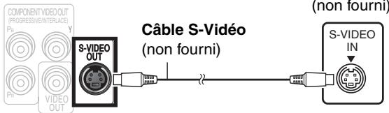 COMPONENT VIDEO OUT (PROGRESSIVE INTERLCE) S-VIDEO OUT CÂBLE S-Verde (non fourni) S-VIDEO IN (non fourni)
