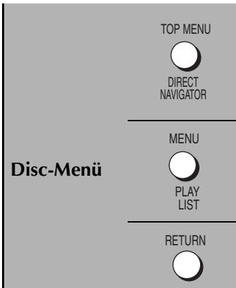 Disc-Menu TOP MENU DIRECT NAVIGATOR MENU PLAY LIST RETURN