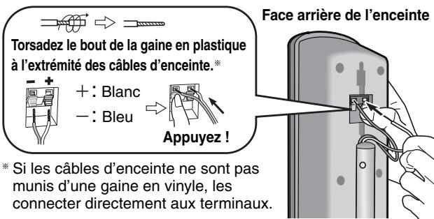 Torsadez le bout de la gaine en plastique à l'extrémité des câbles d'enceinte.* - + : Blanc - : Bleu Face arrière de l'enceinte Appuyez ! * Si les câbles d'enceinte ne sont pas munis d'une gaine en vinyle, les connecter directement aux terminaux.