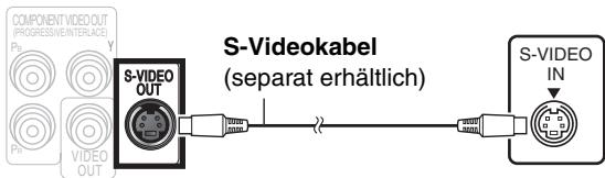 PANASONIC SC-HT885 - ■ Fernsehgerät mit S-VIDEO IN-Buchse - 1