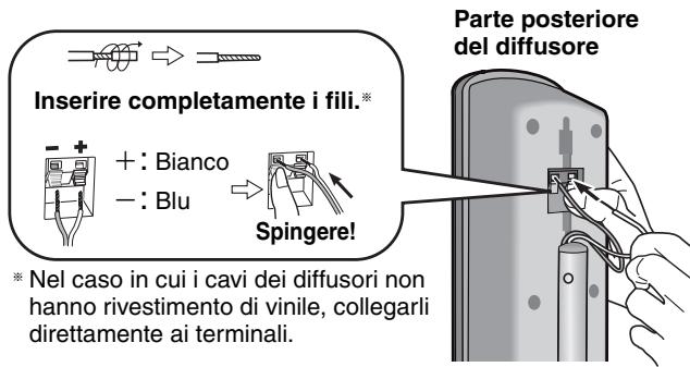 Inserire completamente i fili.* +: Bianco -: Blu Spingere! * Nel caso in cui i cavi dei diffusori non hanno rivestimento di vinile, collegarli direttamente ai terminali. Parte posteriore del diffusore