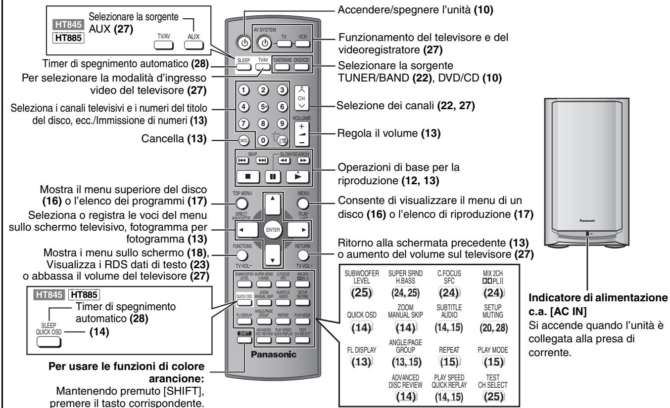 Selezionare la sorgente AUX (27) TT/AV AUX Timer di spegnimento automatico (28) Per selezionare la modalità d'ingresso video del televisore (27) Seleziona i canali televisivi e i numeri del titolo del disco, ecc./Immissione di numeri (13) Cancella (13) Mostra il menu superiore del disco (16) o l'elenco dei programmi (17) Seleziona o registra le voci del menu sullo schermo televisivo, fotogramma per fotogramma (13) Mostra i menu sullo schermo (18), Visualizza i RDS dati di testo (23) o abbassa il volume del televisore (27) HT845 HT885 Timer di spegnimento automatico (28) SLEEP QUICK OSD (14) Per usare le funzioni di colore arancione: Mantenendo premuto [SHIFT], premere il tasto corrispondente. Accendere/spegnere l'unità (10) Funzionamento del televisore e del videoregistratore (27) Selezionare la sorgente TUNER/BAND (22), DVD/CD (10) Selezione dei canali (22, 27) Regola il volume (13) Skip SLOW/SEARCH TOP MENU MENU DIRECT PUDOTIN PLAY LIST ENTER FUNCTIONS RETURN TV VOL- Subwoofer SUPER SRND CFOCUS MIX 2CH LEVEL H.BASS SFC PL II QUICK OSD SUBTITLE SETUP MANUAL SKIP AUDIO MUTING ANGLE CHANGE GROUP REPEAT PLAY MODE FL DISPLAY PLAY SPEED TEST DISC REVIEW QUICK/REPLAY CH SELECT SPAT ADVANCED PLAY MODE SUBWOOFER SUPER SRND C.FOCUS MIX 2CH LEVEL H.BASS SFC PL II QUICK OSD ZOOM SUBTITLE SETUP MANUAL SKIP AUDIO MUTING FL DISPLAY ANGLE/PAGE REPEAT PLAY MODE DISC REVIEW QUICK/REPLAY CH SELECT PL II QUICK OSD (14) (14) (14, 15) (20, 28) FL DISPLAY ANGLE/PAGE GROUP REPEAT PLAY MODE DISC REVIEW (13) (13, 15) (15) (15) ADVANCED PLAY SPEED TEST DISC REVIEW QUICK/REPLAY CH SELECT (14) (14, 15) (25) Indicatore di alimentazione c.a. [AC IN] Si accende quando l'unità è collegata alla presa di corrente. Ritorno alla schermata precedente (13) o aumento del volume sul televisore (27)
